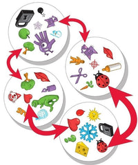 Spot It! | Galaxy Games LLC