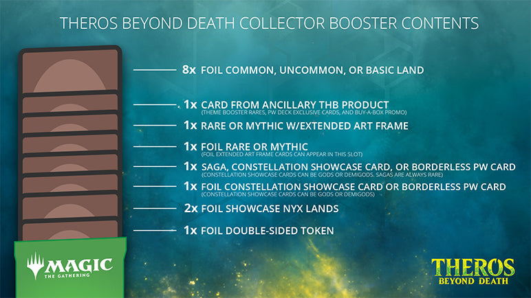 Theros Beyond Death - Collector Booster Pack | Galaxy Games LLC