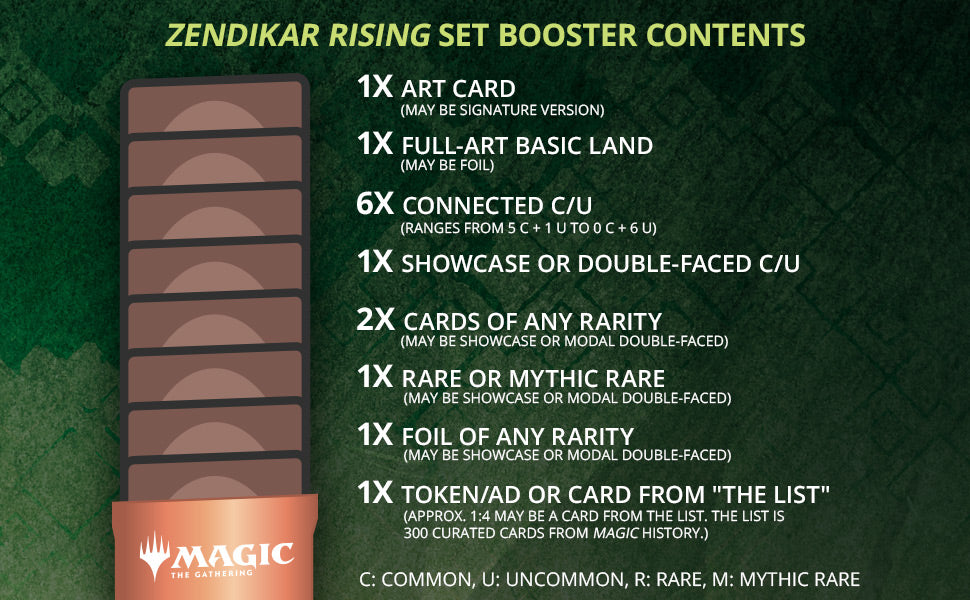 Zendikar Rising - Set Booster Pack | Galaxy Games LLC